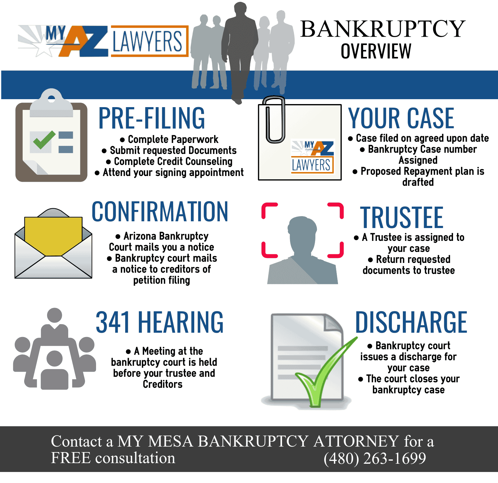 Arizona Bankruptcy process infographic
